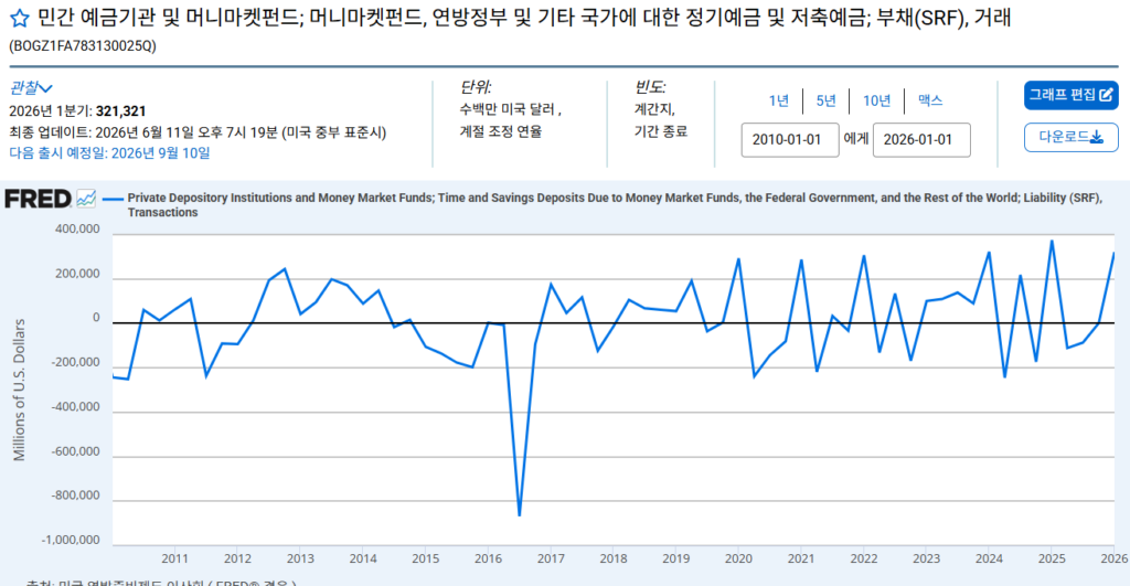 srf graph